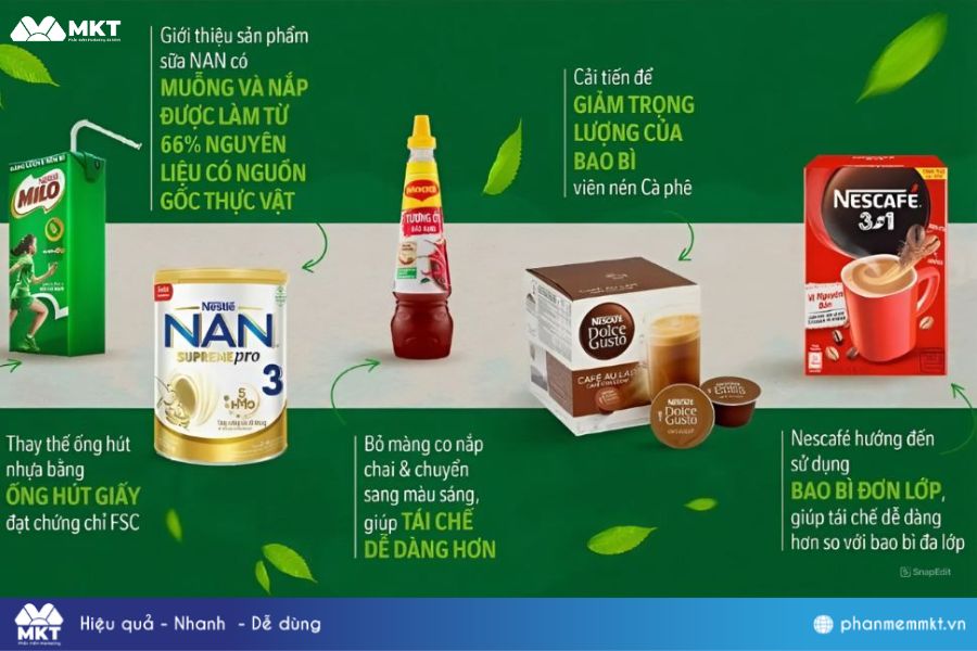 Tổng hợp 20+ chiến lược kinh doanh hiệu quả giúp tăng X2 doanh thu